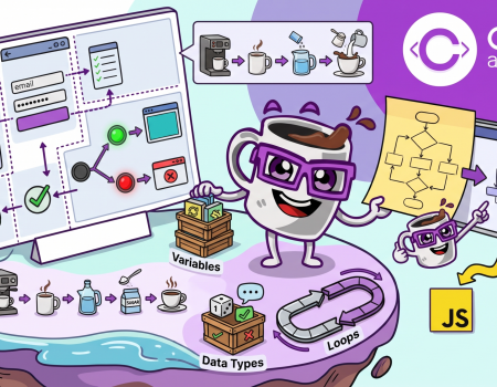 Infográfico ilustrado de conceitos de lógica de programação e algoritmos do dia a dia, com uma caneca de café antropomórfica da CODI Academy e visualizações de variáveis, tipos de dados, loops, fluxogramas, design de UI e logotipos de JavaScript e Python em um mundo flutuante.